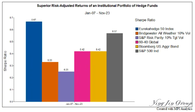 对冲基金为何成为家族办公室的“防御之盾”？