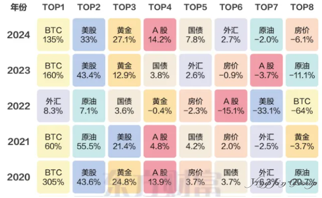 对冲基金为何成为家族办公室的“防御之盾”？