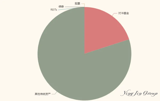 对冲基金为何成为家族办公室的“防御之盾”？