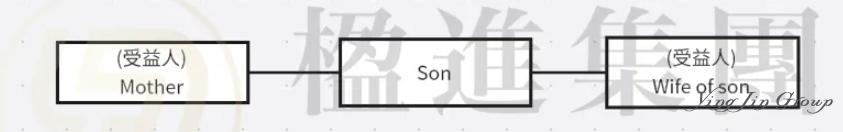 不只是避税天堂：新加坡单一家办，为何成为全球富豪的“终极战略武器”？