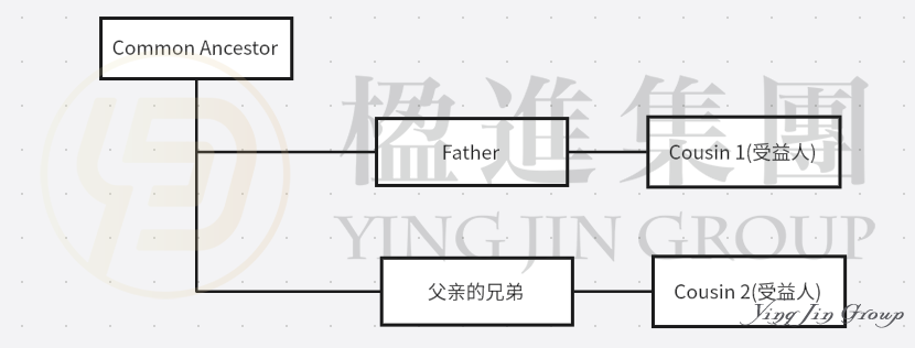 不只是避税天堂：新加坡单一家办，为何成为全球富豪的“终极战略武器”？