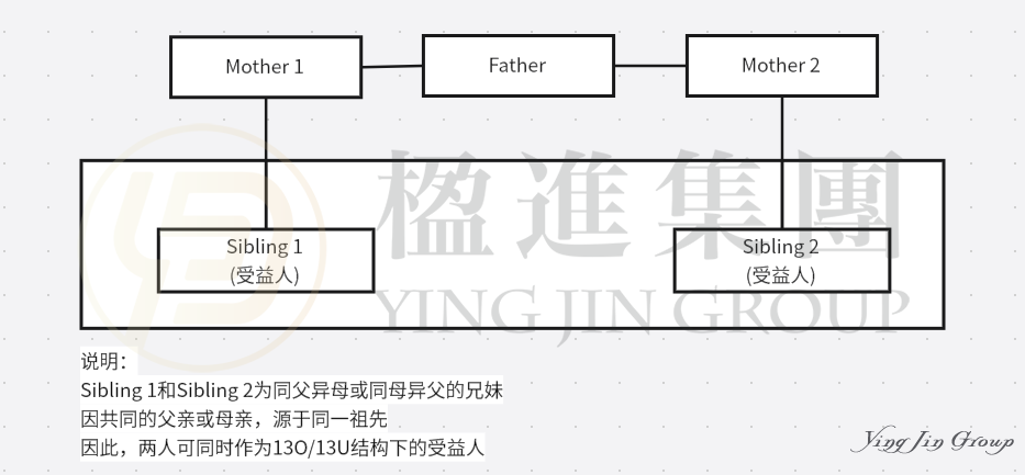 不只是避税天堂：新加坡单一家办，为何成为全球富豪的“终极战略武器”？