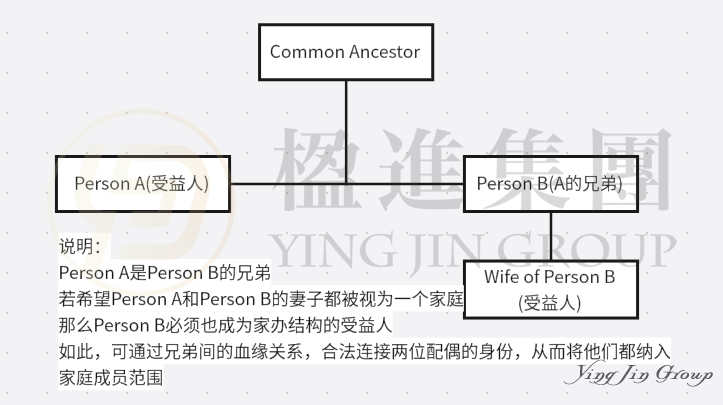 不只是避税天堂：新加坡单一家办，为何成为全球富豪的“终极战略武器”？