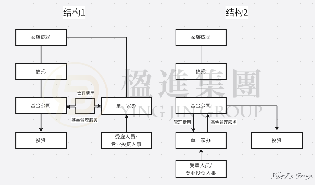 不只是避税天堂：新加坡单一家办，为何成为全球富豪的“终极战略武器”？