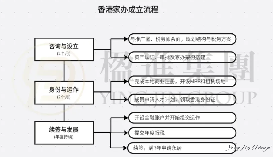 避开拥挤赛道！2025年获取香港身份，为何聪明人都选择了家办？