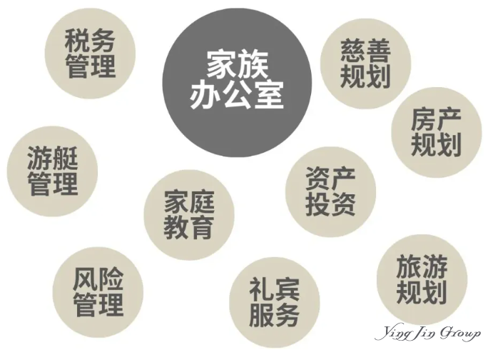 霉霉16亿天价身家下嫁7000万男友！看看家族办公室如何玩转明星资产配置？