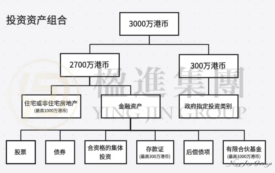 3000万港元！香港投资移民最全攻略：3种高回报方案，高净值人士必看！