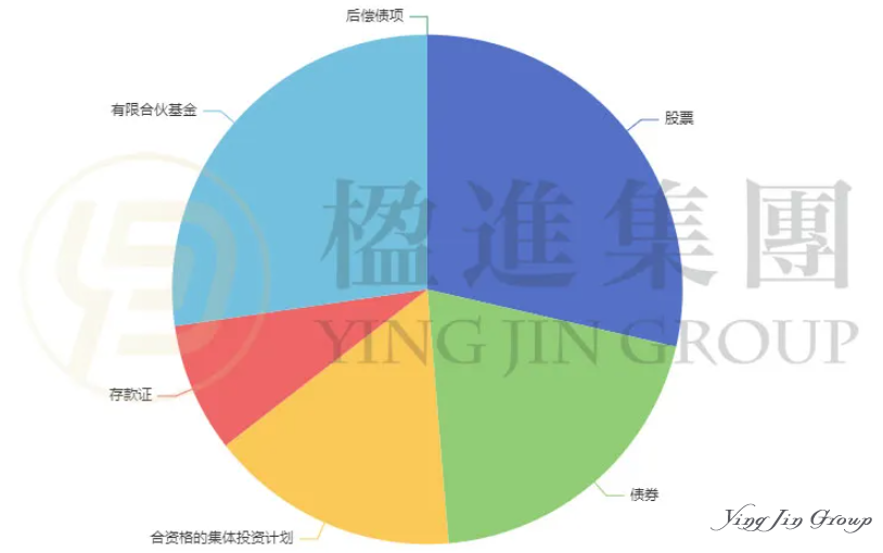 3000万港元！香港投资移民最全攻略：3种高回报方案，高净值人士必看！