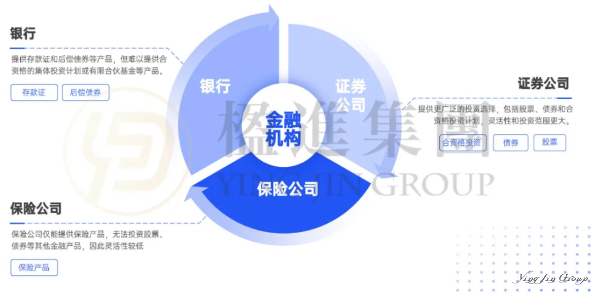 3000万港元！香港投资移民最全攻略：3种高回报方案，高净值人士必看！