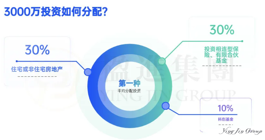 3000万港元！香港投资移民最全攻略：3种高回报方案，高净值人士必看！