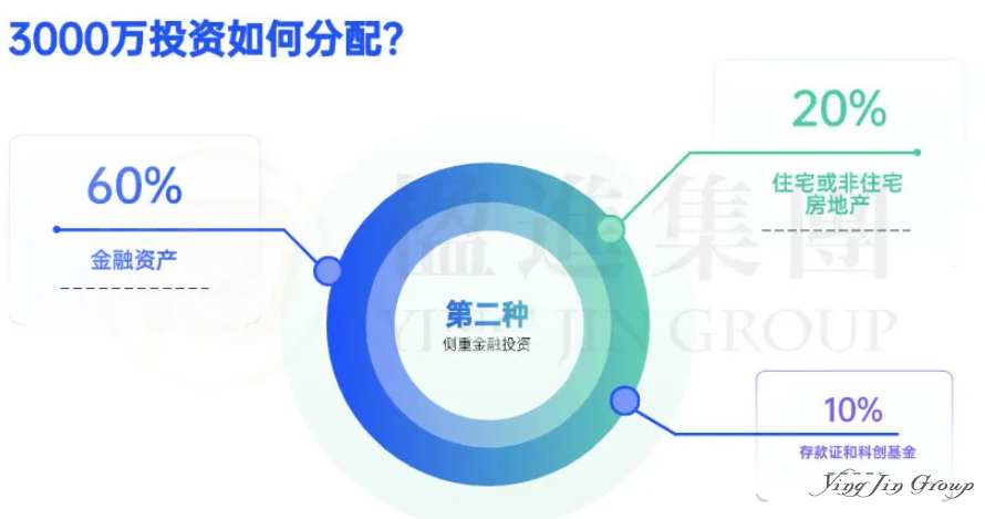 3000万港元！香港投资移民最全攻略：3种高回报方案，高净值人士必看！