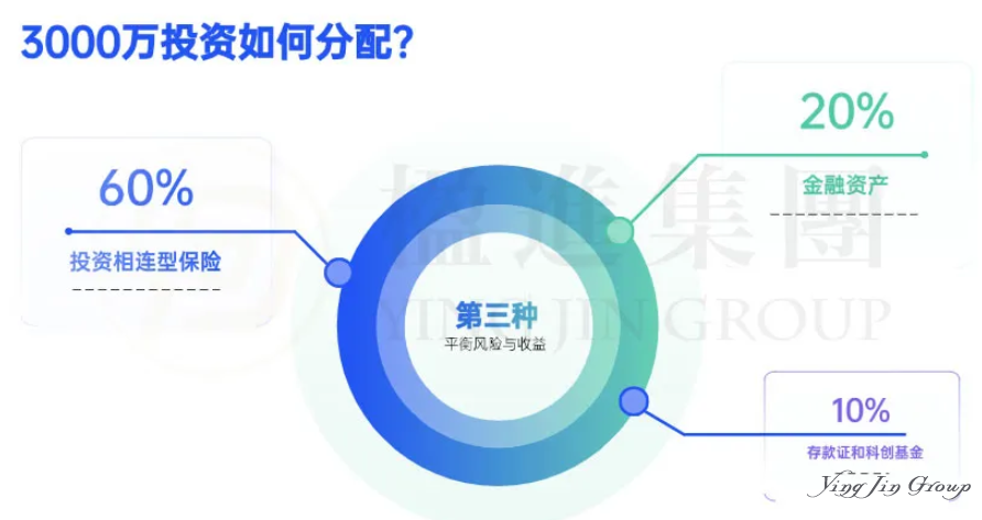 3000万港元！香港投资移民最全攻略：3种高回报方案，高净值人士必看！