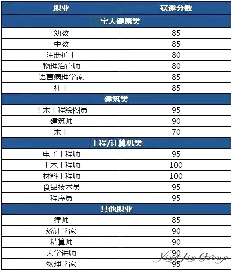 澳洲189正式重启！但三大反常信号，预示前路异常艰难…