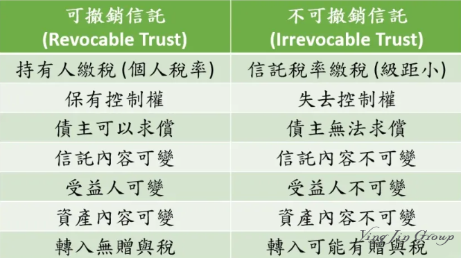 默多克的天价学费：一纸不可撤销信托，惊醒全球家办与高净值人群