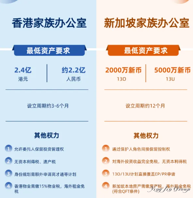 默多克的天价学费：一纸不可撤销信托，惊醒全球家办与高净值人群