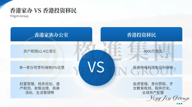 深度分析 | 如何用2.4亿家办，省去香港投资移民的3000万？