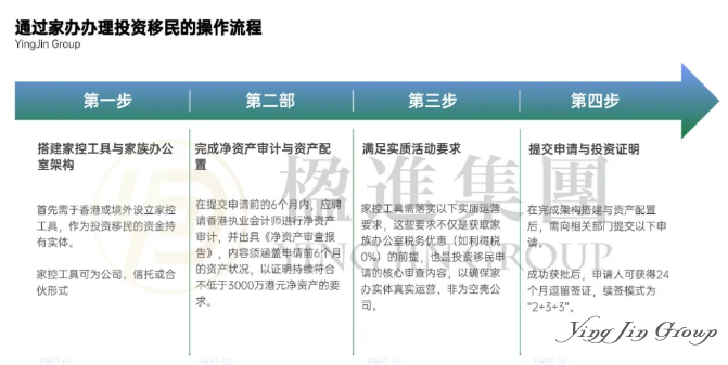 深度分析 | 如何用2.4亿家办，省去香港投资移民的3000万？