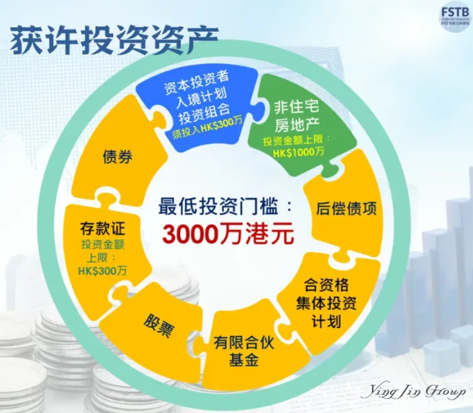 深度分析 | 如何用2.4亿家办，省去香港投资移民的3000万？