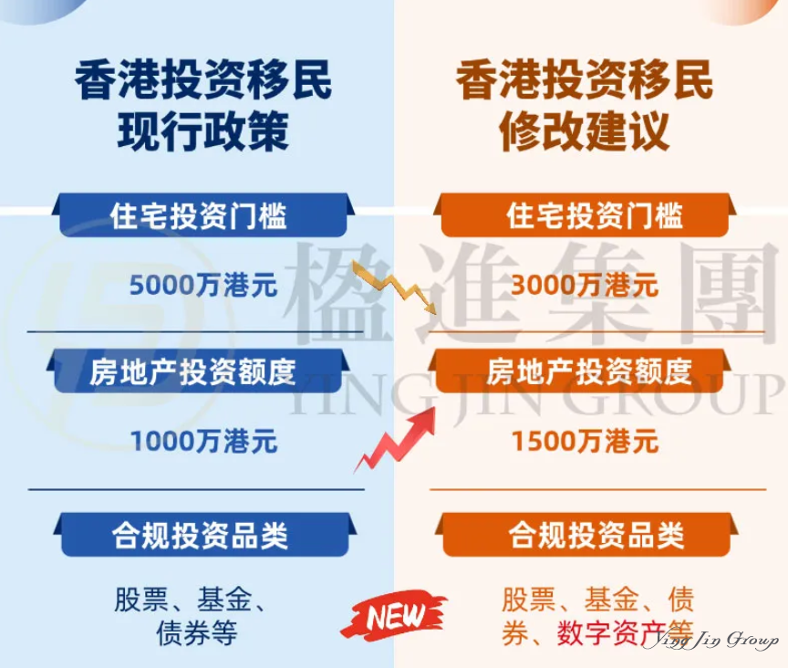 重磅前瞻 | 香港施政报告或再降投资移民门槛，机遇之门大开！