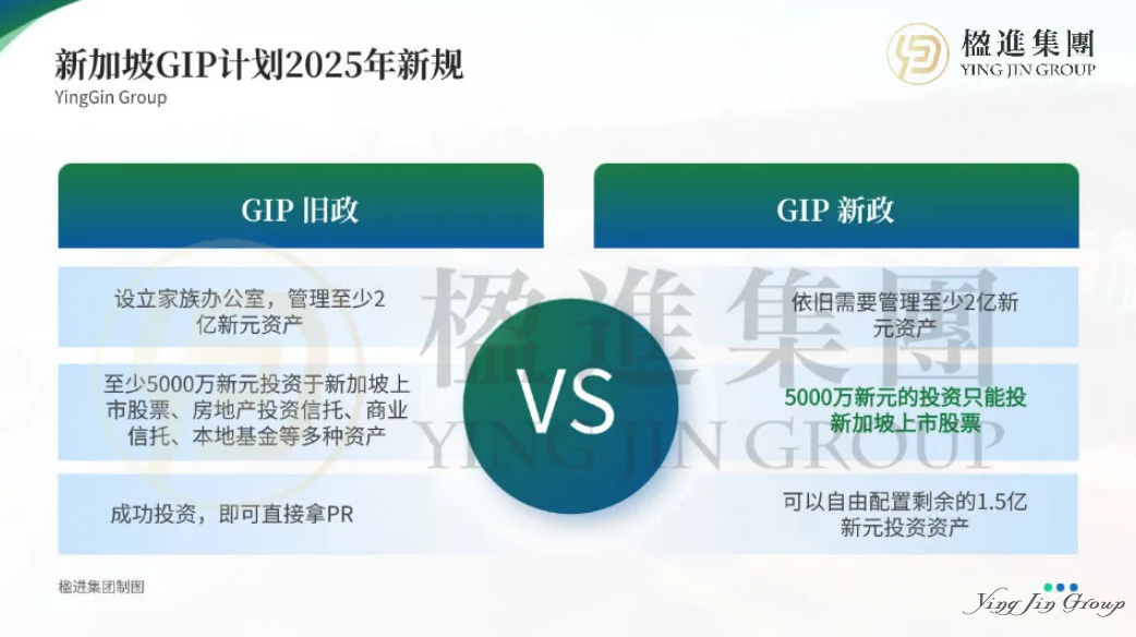 2025新加坡全球商业投资者计划(GIP)新政解读：把握最后的一步到位PR机会！