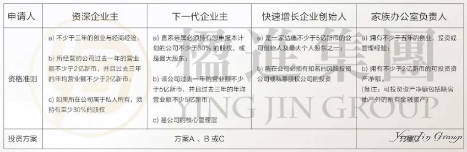 2025新加坡全球商业投资者计划(GIP)新政解读：把握最后的一步到位PR机会！