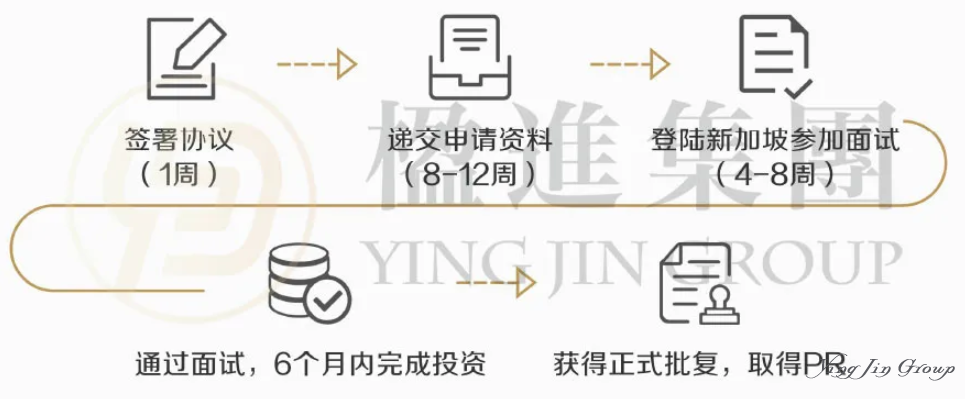 2025新加坡全球商业投资者计划(GIP)新政解读：把握最后的一步到位PR机会！
