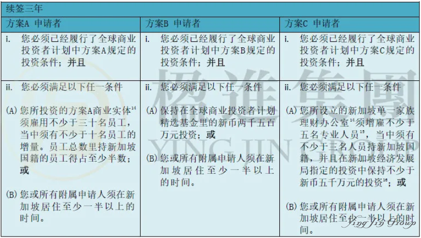 2025新加坡全球商业投资者计划(GIP)新政解读：把握最后的一步到位PR机会！