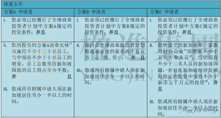 2025新加坡全球商业投资者计划(GIP)新政解读：把握最后的一步到位PR机会！