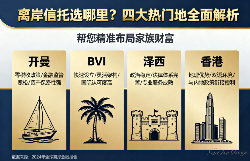 离岸信托选哪里？四大热门地全面解析，帮您精准布局家族财富