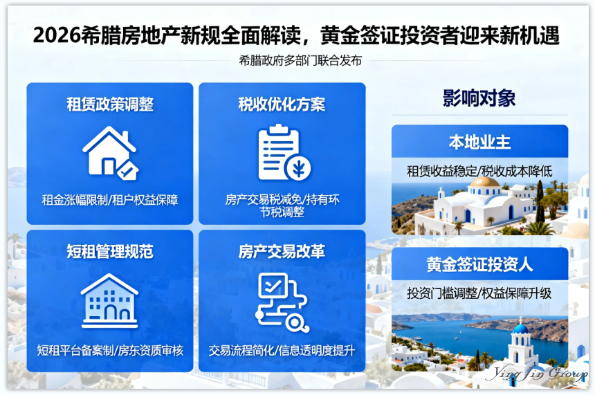 2026希腊房地产新规全面解读，黄金签证投资者迎来新机遇
