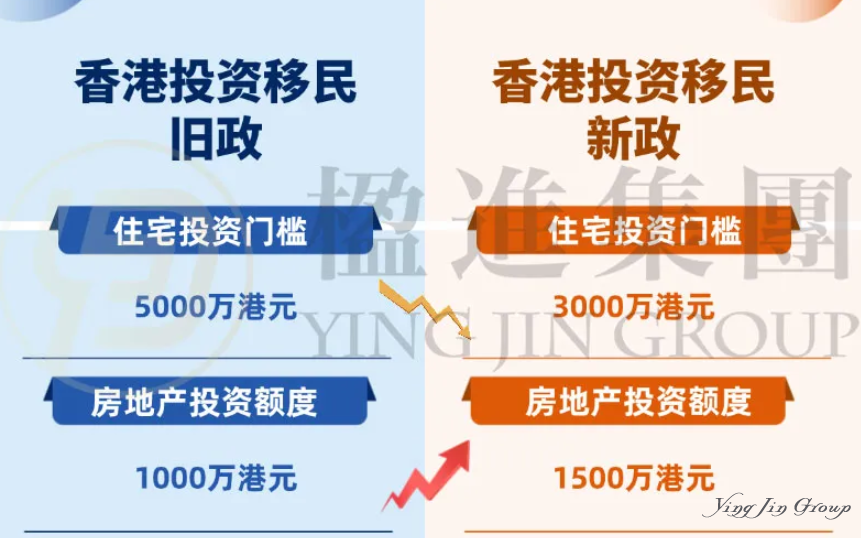 香港刚刚宣布：投资移民门槛降了！史上最佳申请时机已到！