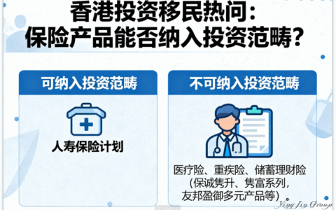 香港投资移民热问：保险产品能否纳入投资范畴？