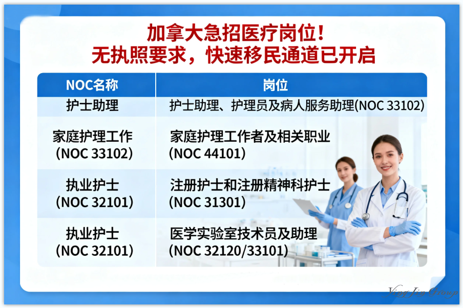 加拿大急招这些医疗岗位！无执照要求，快速移民通道已开启