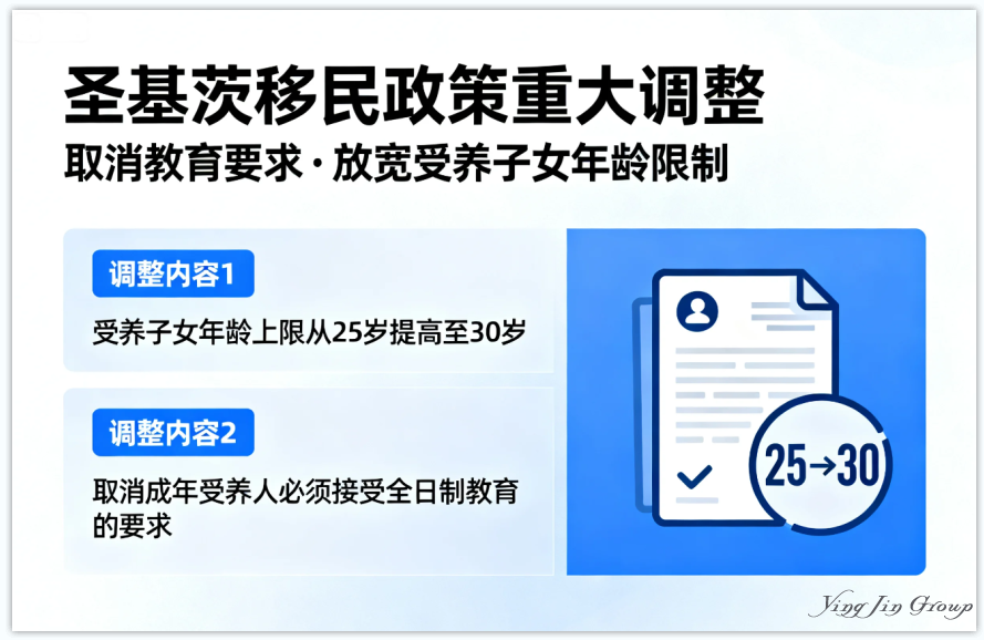 圣基茨移民迎来重大调整：取消教育要求并放宽受养子女年龄限制