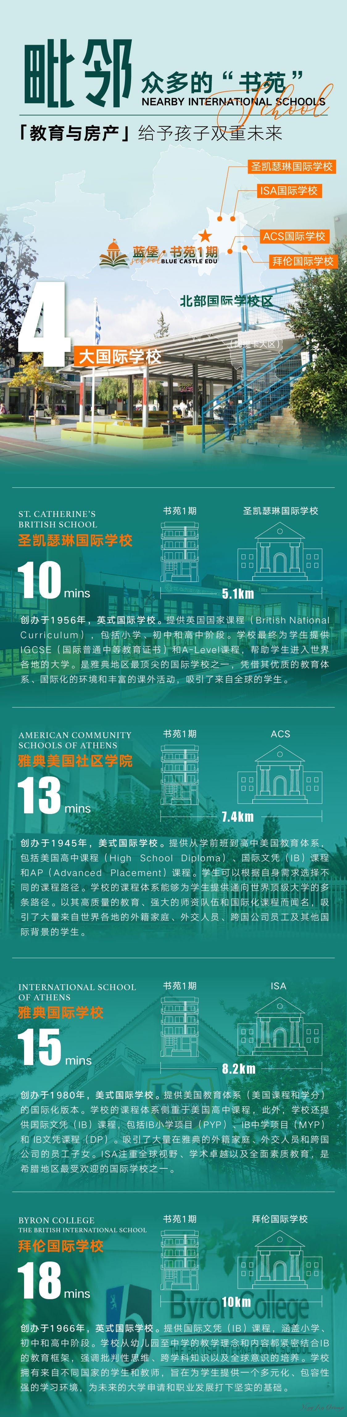 书苑1期-雅典北部学府城