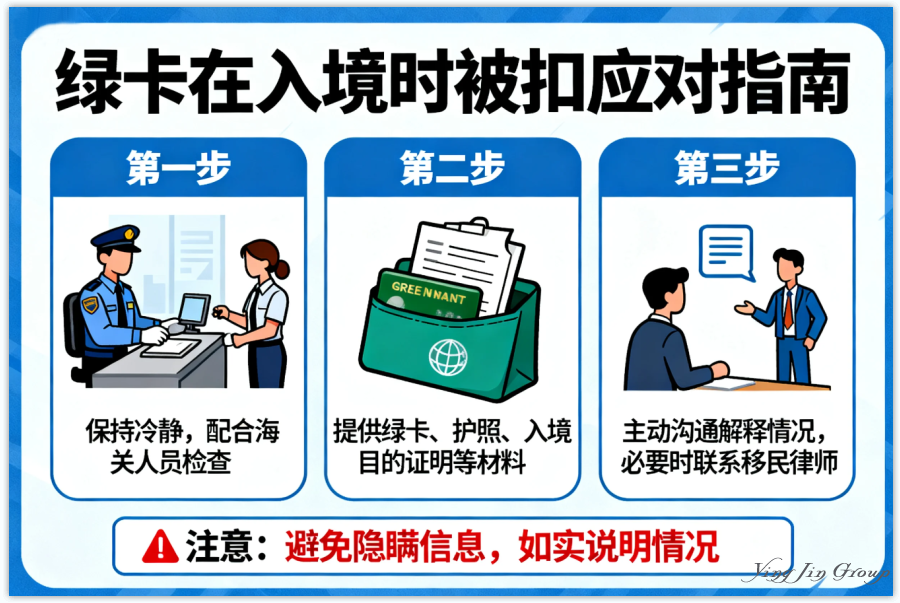 遇到绿卡在入境时被扣？别慌，这里有办法