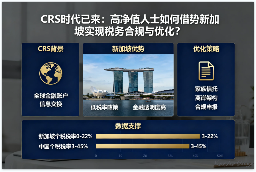CRS时代已来：高净值人士如何借势新加坡实现税务合规与优化？