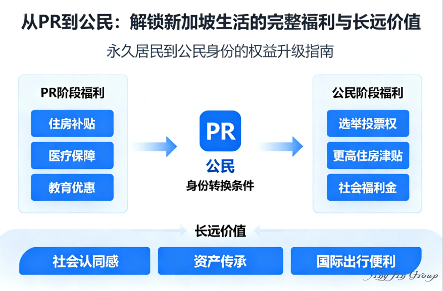 从PR到公民，解锁新加坡生活的完整福利与长远价值
