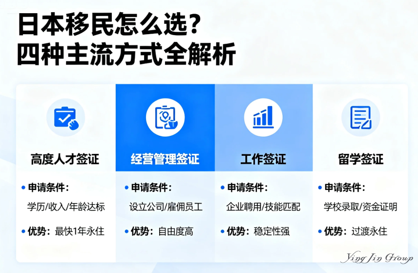 日本移民怎么选？四种主流方式全解析
