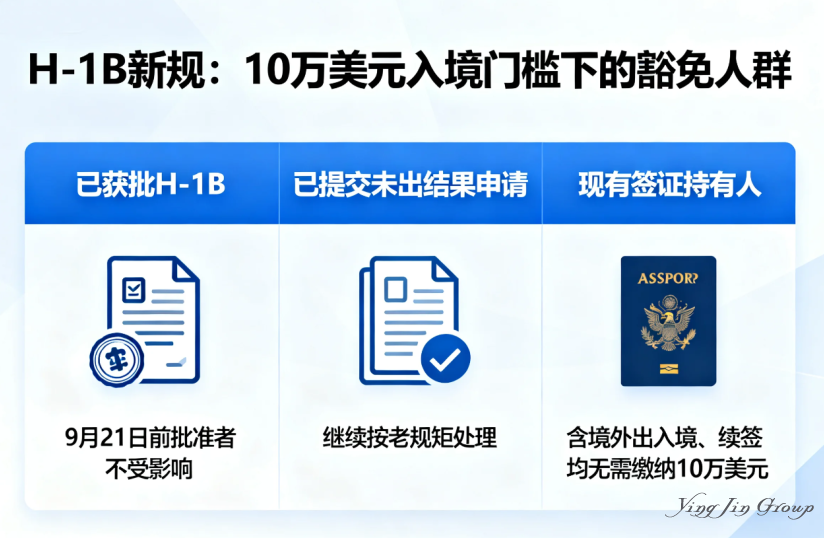 10万美元才能入境？H-1B新规炸锅，这几类人居然完全不受影响！