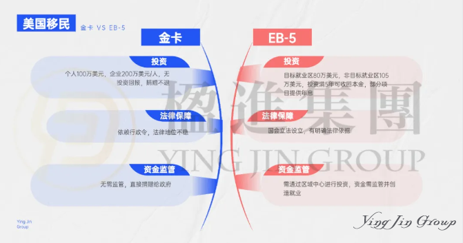 金卡 VS EB-5