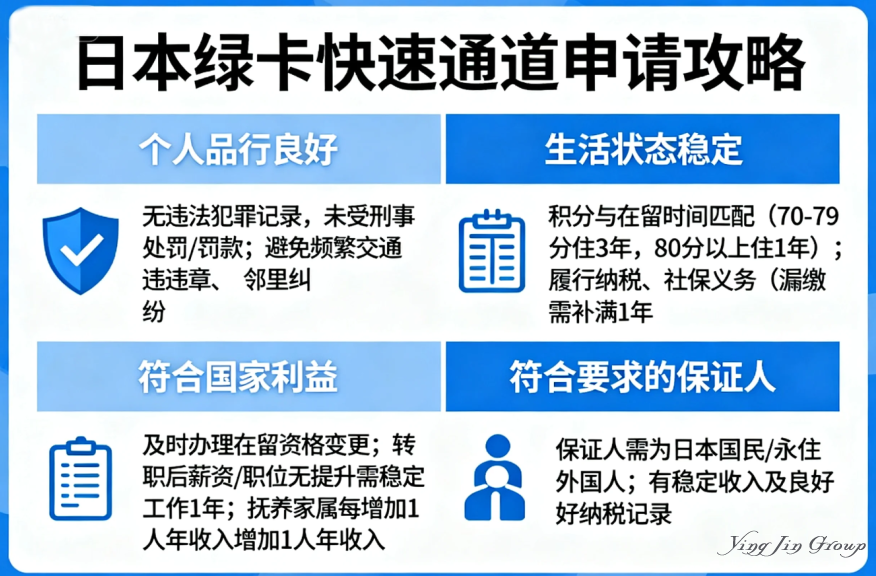 日本绿卡快速通道：高级人才最快一年拿永住，申请攻略全解析