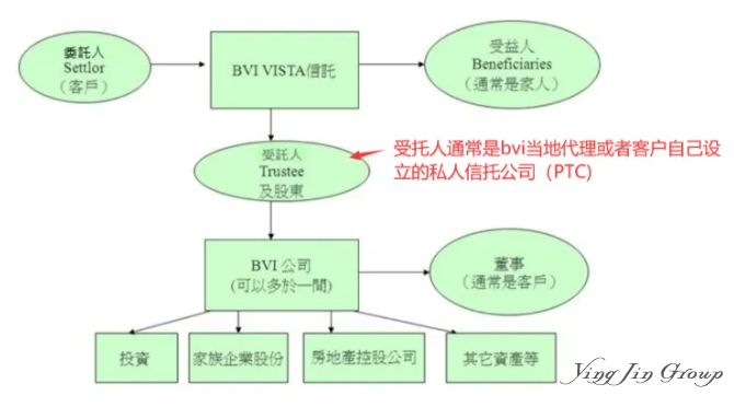离岸信托设立地深度解析：开曼、BVI、泽西、香港，谁是最优解？