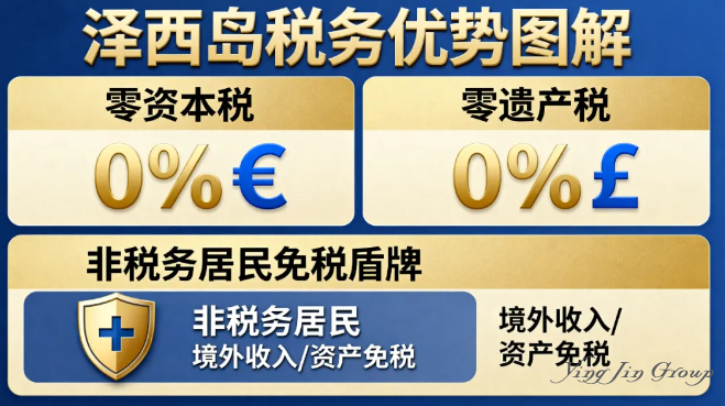 离岸信托设立地深度解析：开曼、BVI、泽西、香港，谁是最优解？
