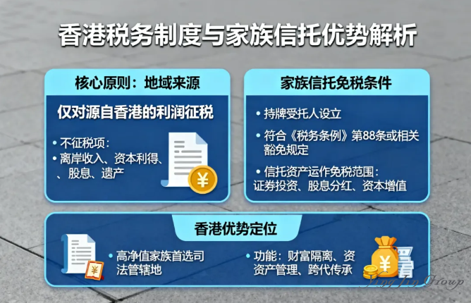 离岸信托设立地深度解析：开曼、BVI、泽西、香港，谁是最优解？