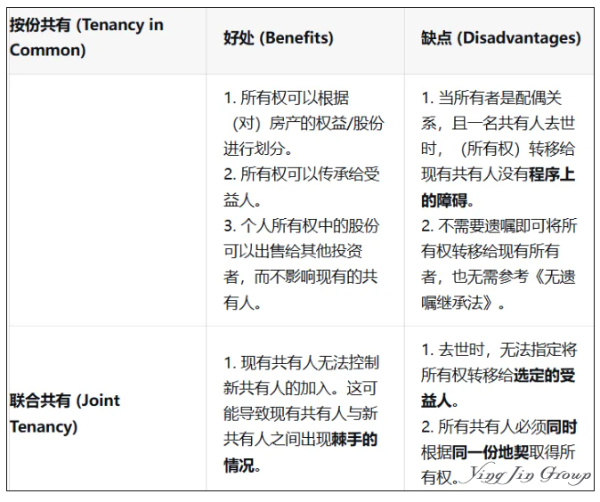 在新加坡买房，产权署名方式你选对了吗？