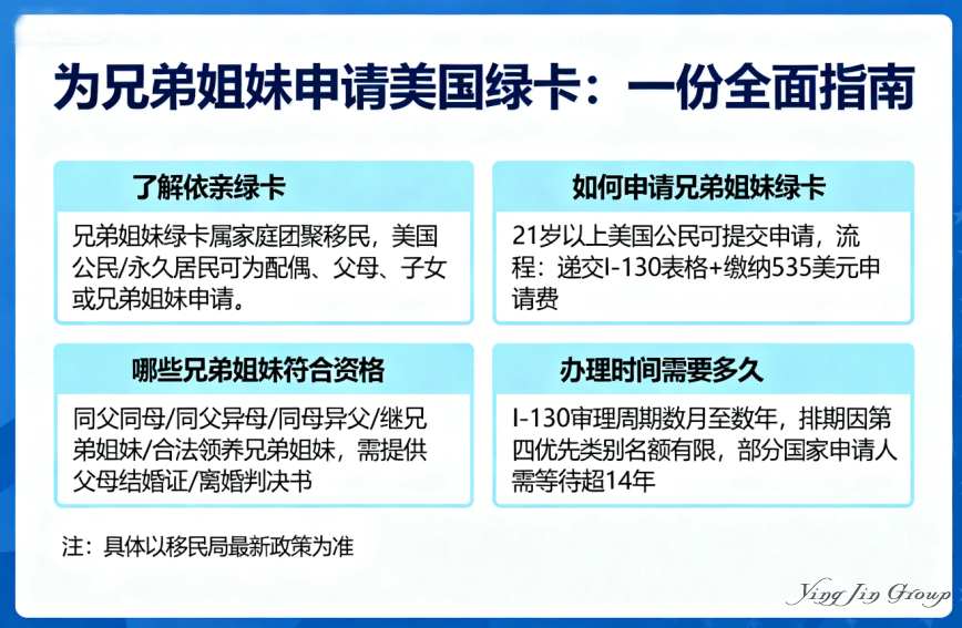 为兄弟姐妹申请美国绿卡：一份全面指南