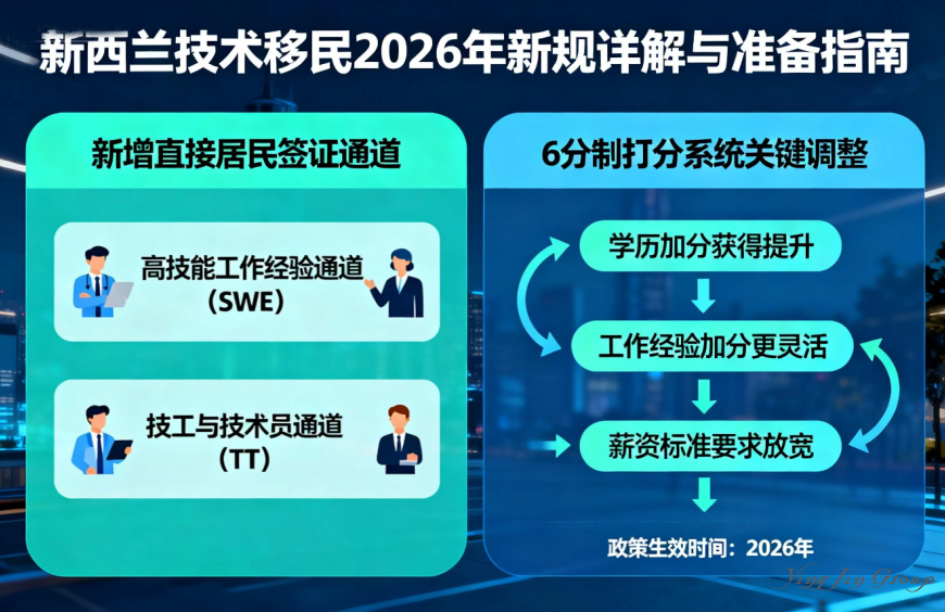 新西兰技术移民迎来重大改革：2026年新规详解与准备指南