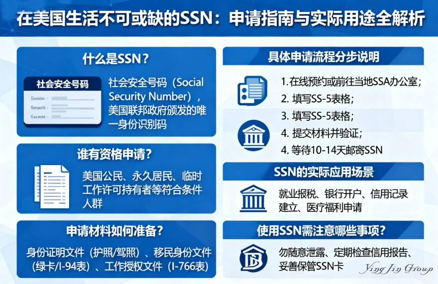 在美国生活不可或缺的SSN：申请指南与实际用途全解析