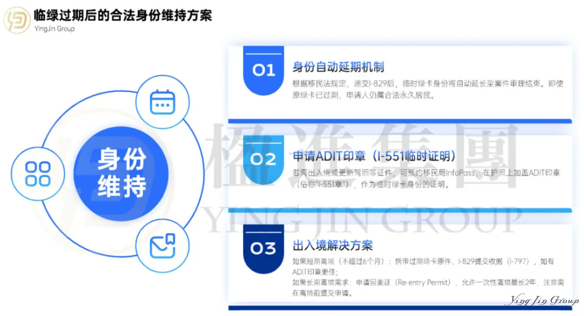 美国EB-5投资者必读：临时绿卡与永久绿卡过渡期的身份维持与风险规避